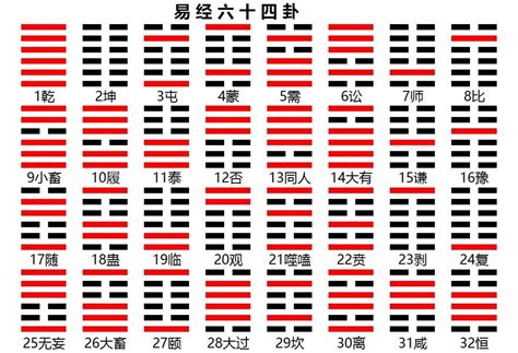 易经卦象|易经64卦卦象、卦辞、爻辞、彖辞、象辞原文完整版（吐血整理，。